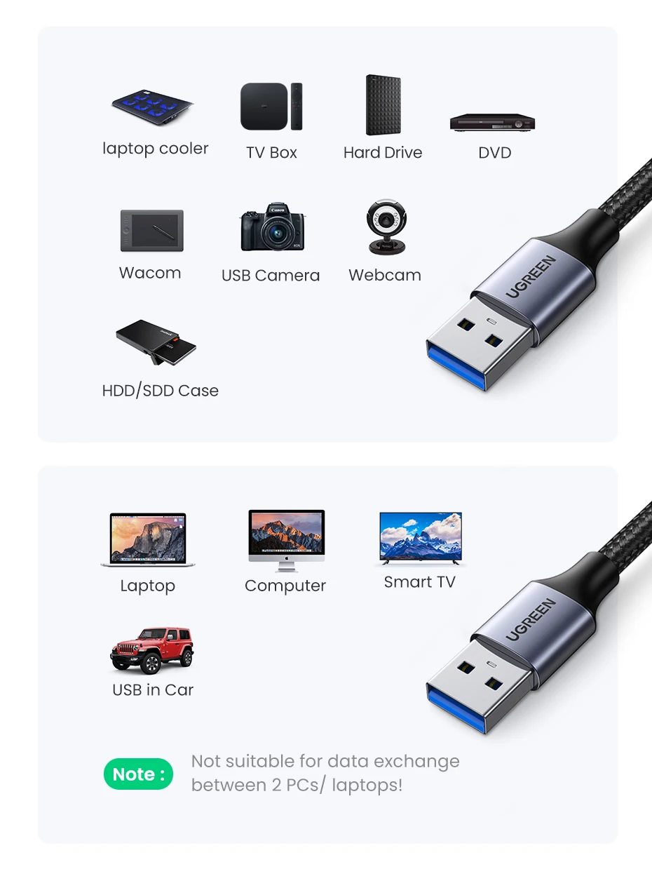 Ugreen USB to USB Extension Cable USB 2.0 3.0 Cable Male to Male USB Extender For Hard Disk Xiaomi TV Box USB Extension Cord
