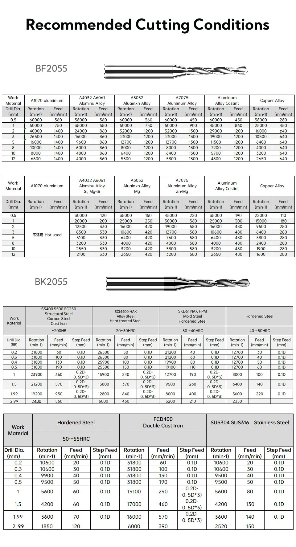 BB Micro Solid Carbide Drill Bit Precision Mini CNC Hole Making 0.15mm to 2.9mm Shank Diameter 3mm 1pcs Metal Steel Plastic