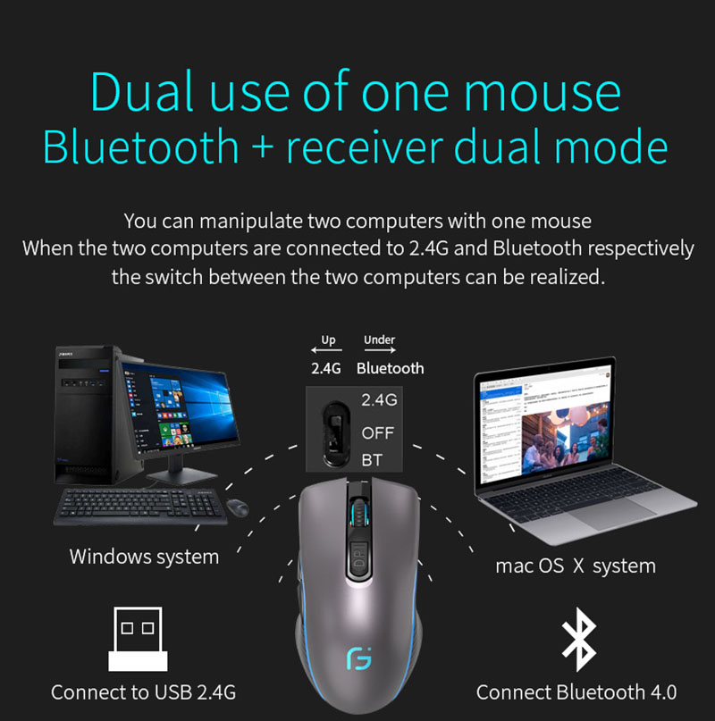 Rechargeable Computer Mouse Dual Mode Bluetooth+2.4Ghz Wireless USB Mouse 2400DPI Optical Gaming Mouse Gamer Mice for PC Laptop