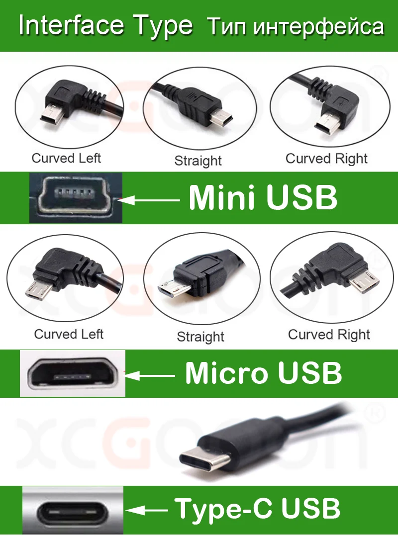 5V 2A Dash Cam Car Camcorder Vehicle DVR Hardwire Kit Cord Cable Power Cable With Mini Micro Type-C USB 3.1Meters Auto Charging