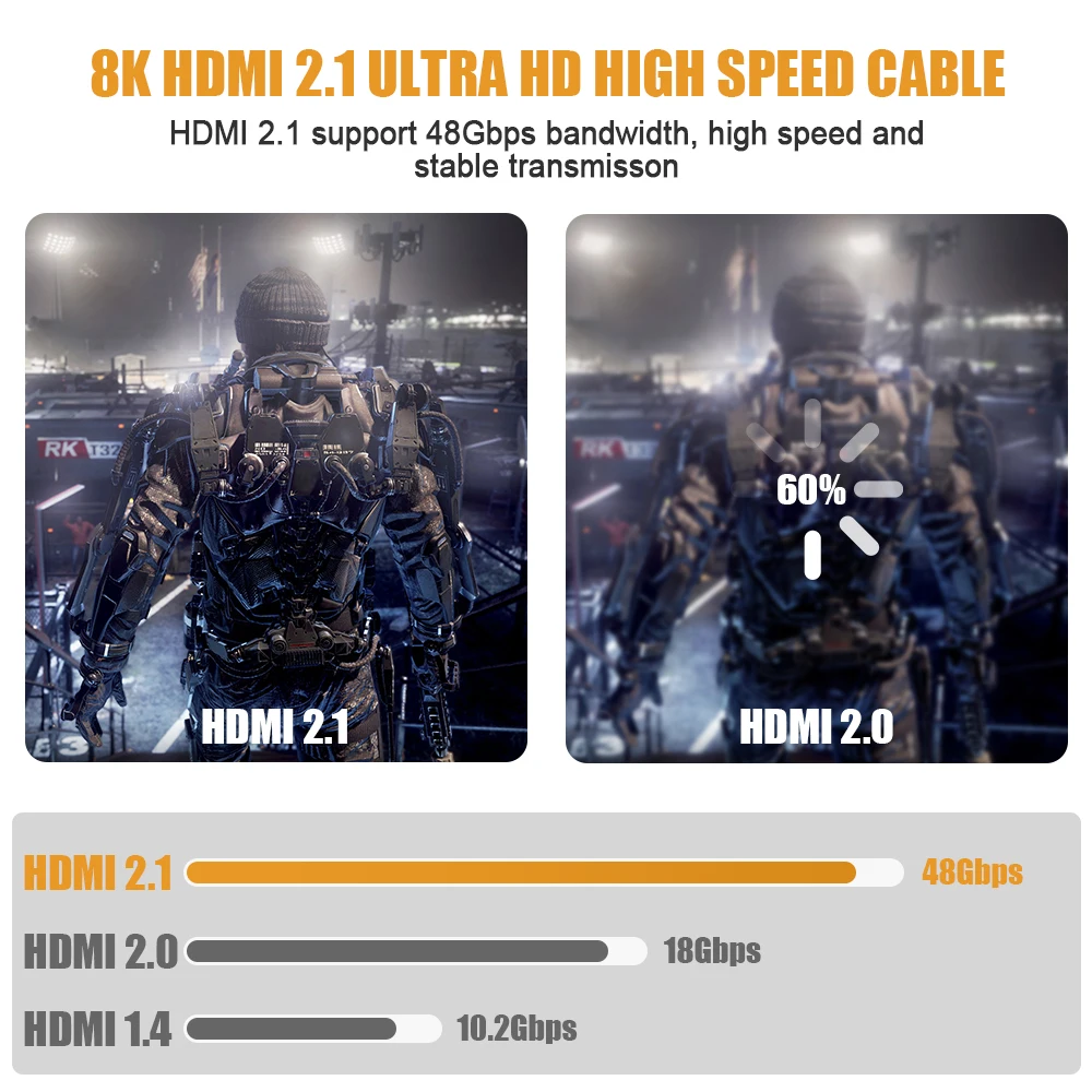 FDBRO 8K HDMI 2.1 Cable 4K@120Hz 8K@60Hz HDMI2.1 48Gbps Adapter for RTX 3080 EARC HDR10+ Video Cable PC Laptop TV Box PS5