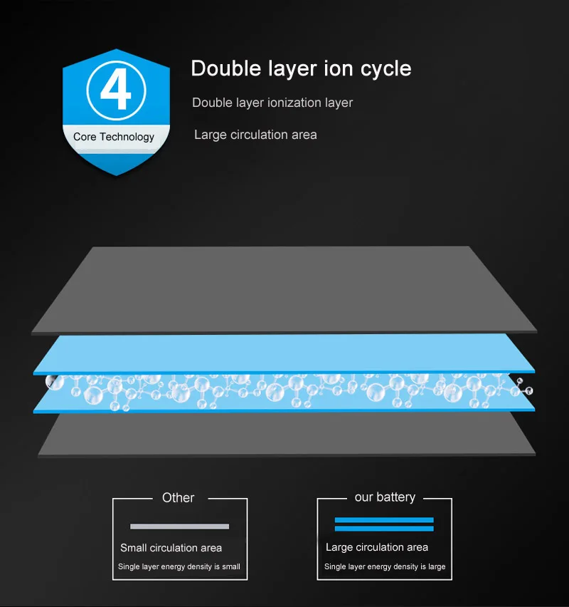 New 0 Cycle Battery For IPhone 7 8 SE 2 4 4S 5 5S 5C 6 6S Plus X XR XS 11 Pro Max High Capacity Bateria Sticker Free Tools