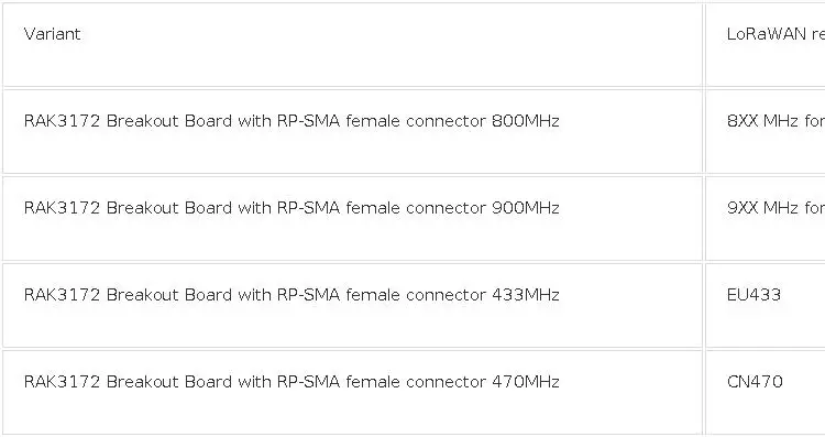 RAK3172 Breakout Board RAK3272S
