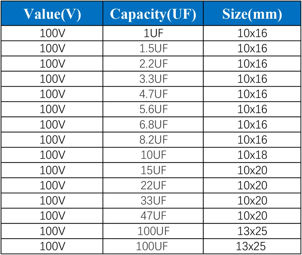 10Pcs 100V Horizontal Speaker Audio Capacitor Non Polarity Frequency Divider Crossover Polypropylene 1UF 1.5UF 2.2UF 3.3UF 4.7UF