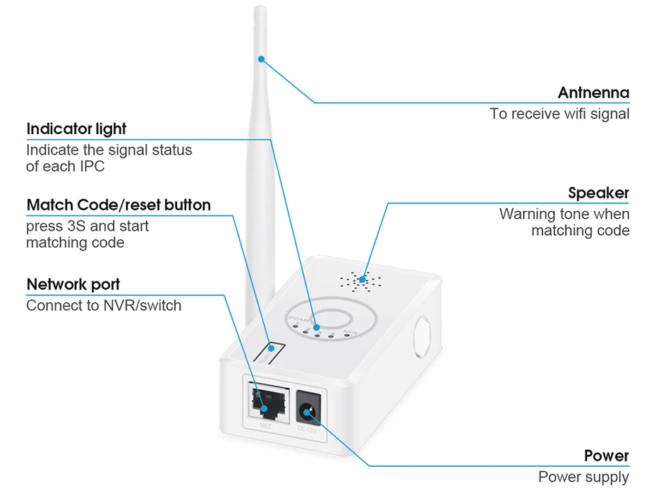 IPC Router Extend WiFi Range for Home Security Camera System Wireless ANRAN Wifi Signal Booster 2.4G Wifi IPC