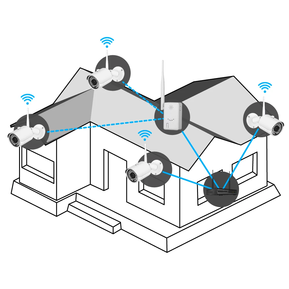 IPC Router Extend WiFi Range for Home Security Camera System Wireless ANRAN Wifi Signal Booster 2.4G Wifi IPC