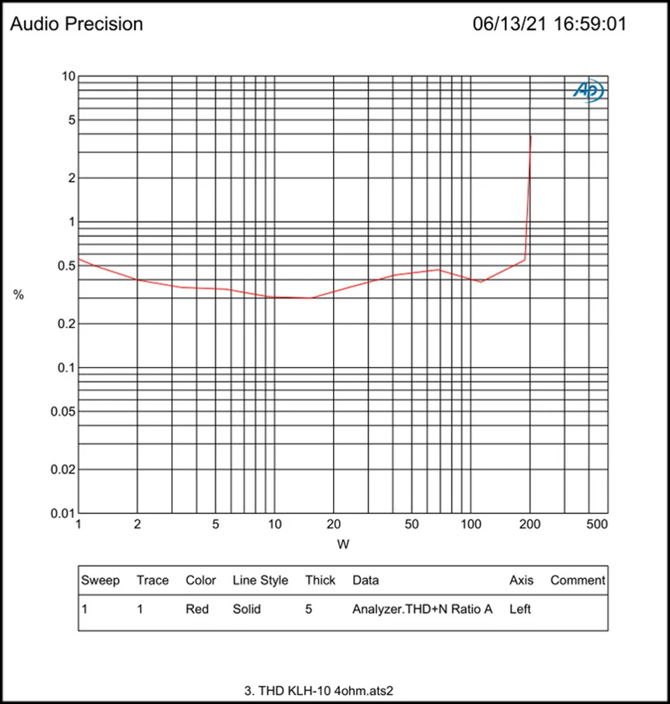 2025NEW HIFI Heavy Duty Digital Active Subwoofer Amplifier Board Mono 200W Pure Bass Amplifier Board Home Theatre Audio 110/220V