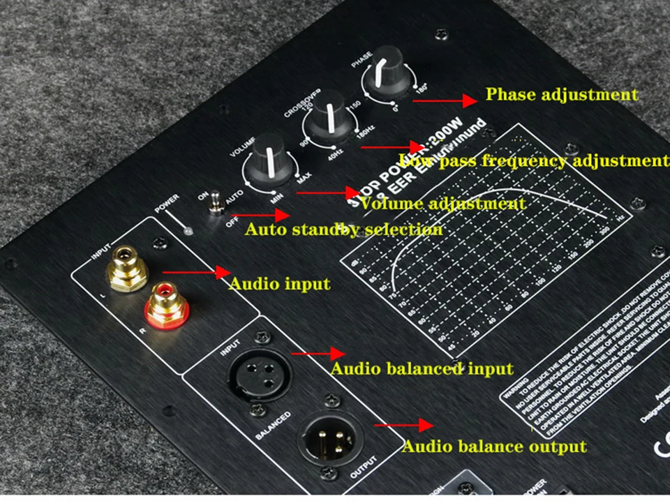 2025NEW HIFI Heavy Duty Digital Active Subwoofer Amplifier Board Mono 200W Pure Bass Amplifier Board Home Theatre Audio 110/220V