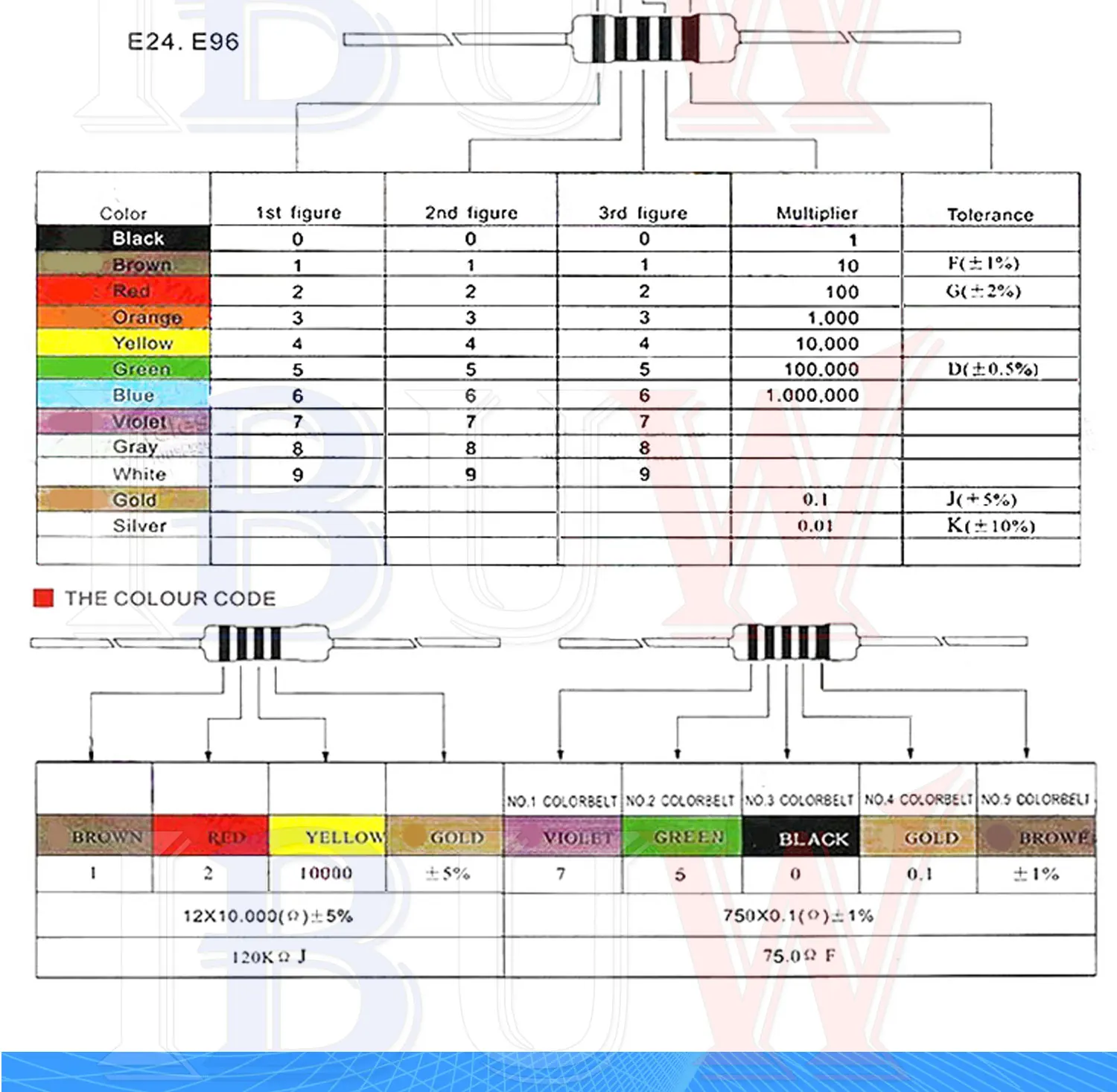 100pcs 1/4W Metal film resistor 1R~22M 1% 100R 220R 1K 1.5K 2.2K 4.7K 10K 22K 47K 100K 100 220 1K5 2K2 4K7 ohm resistance
