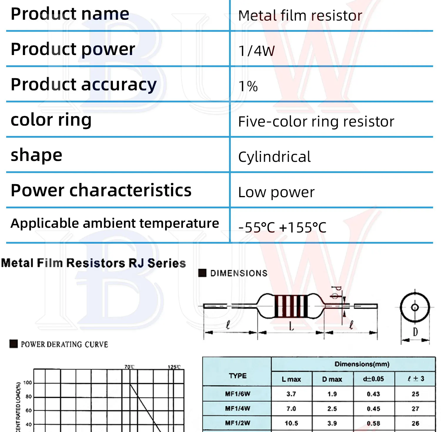 100pcs 1/4W Metal film resistor 1R~22M 1% 100R 220R 1K 1.5K 2.2K 4.7K 10K 22K 47K 100K 100 220 1K5 2K2 4K7 ohm resistance