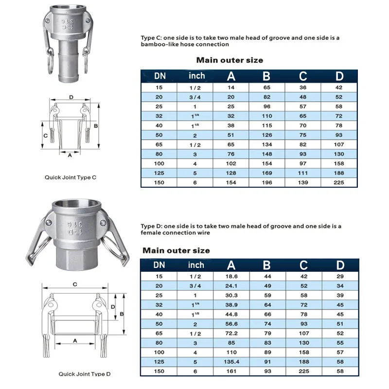 304 316L Stainless 1/2" 3/4" 1" 1.5" 2" BSP Female Male Camlock Fitting Adapter Barb Quick Disconnect For Hose Pump Homebrew