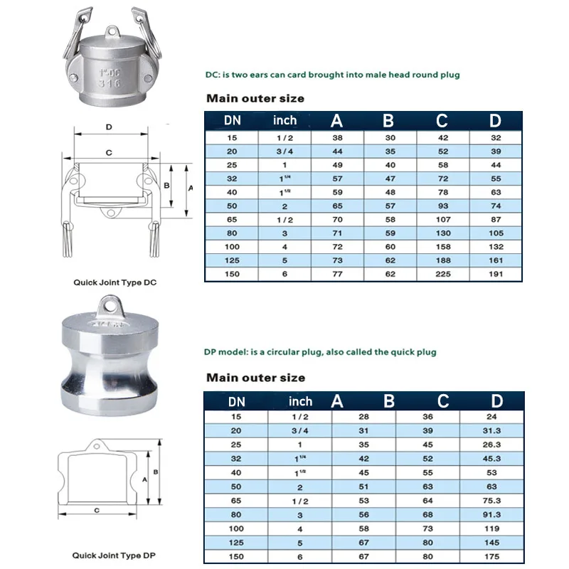 304 316L Stainless 1/2" 3/4" 1" 1.5" 2" BSP Female Male Camlock Fitting Adapter Barb Quick Disconnect For Hose Pump Homebrew