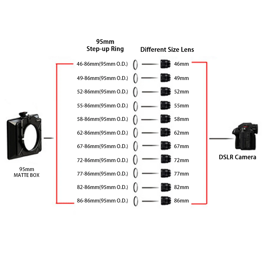 For 95mm Matte Box or 86mm Filter Matte Box Adapter Lens Filter Step Up Ring 46/49/52/55/58/62/67/72/77/82mm-86mm (95mm O.D)