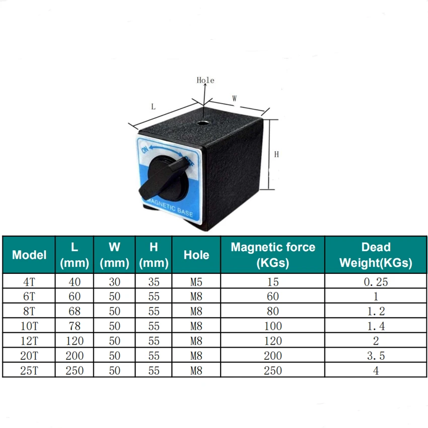M5 Screw Hole Mini Type 15kg Holding Force Switch On Off Dial Indicator Gauge Stand Holder Magnetic Base Shaft Support
