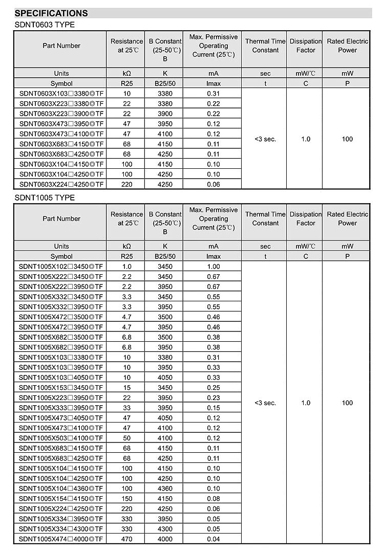 20pcs 0402 0603 0805 1206 3950 NTC SMD Thermistor 5% 1K 2K 2.2K 3.3K 4.7K 6.8K 10K 15K 22K 33K 47K 50K 100K Thermal Resistor