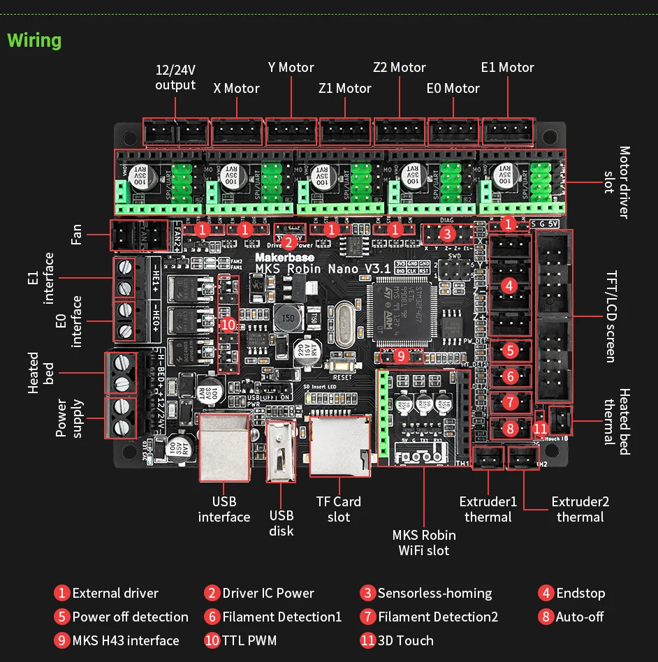Makerbase Mks Robin Nano V3.1 Eagle 32bit Control Panel TMC2209 Motor Drive WIFI 3D Touch Screen 3D Printer Parts Motherboard