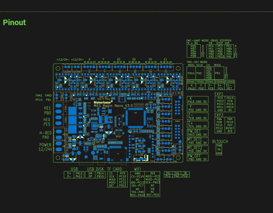 Makerbase Mks Robin Nano V3.1 Eagle 32bit Control Panel TMC2209 Motor Drive WIFI 3D Touch Screen 3D Printer Parts Motherboard