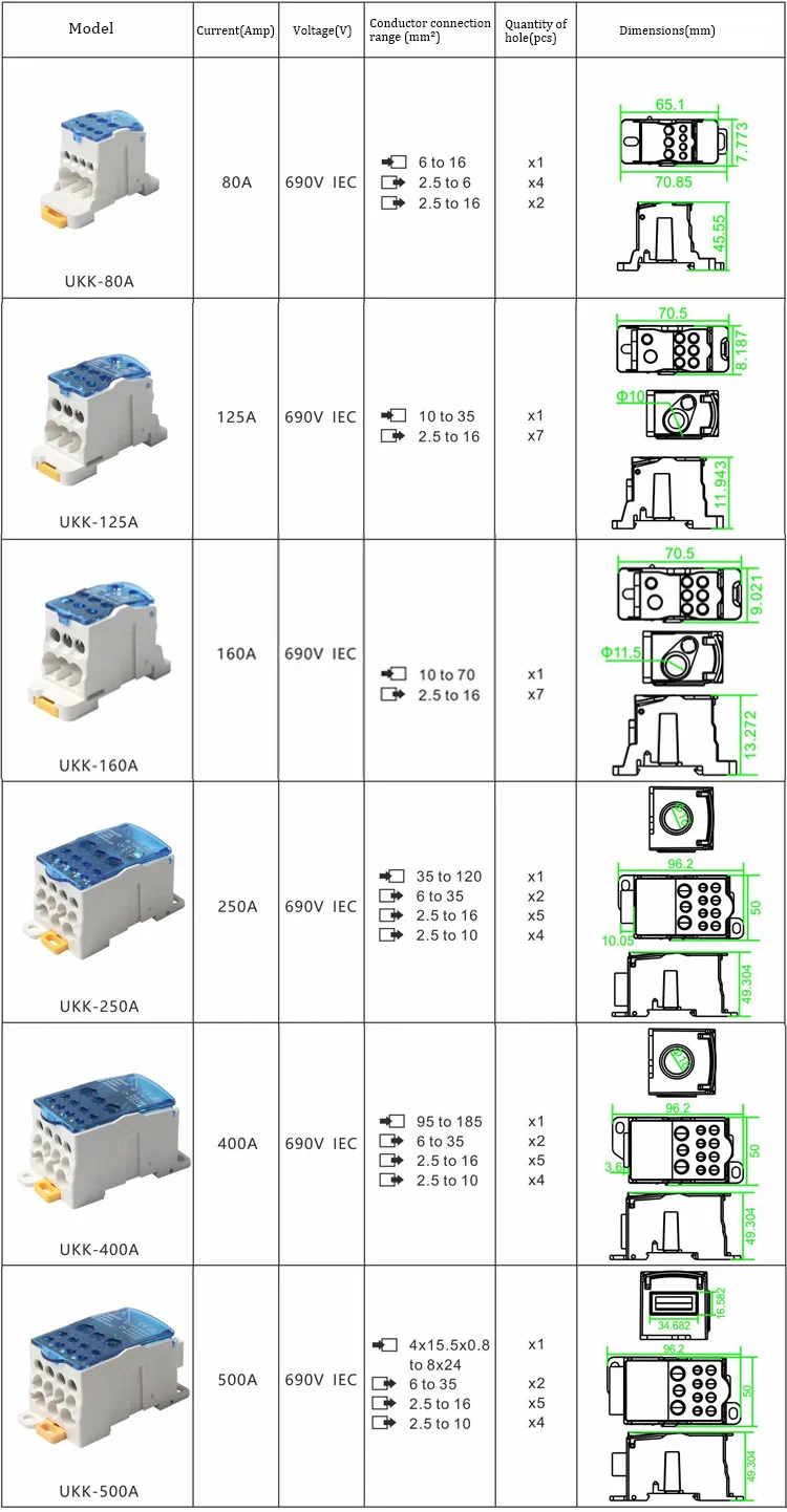 UKK80A 690V DIN Rail Terminal Block Split Junction Box One In Many Out Distribution Box High Current Electrical Wire Connector