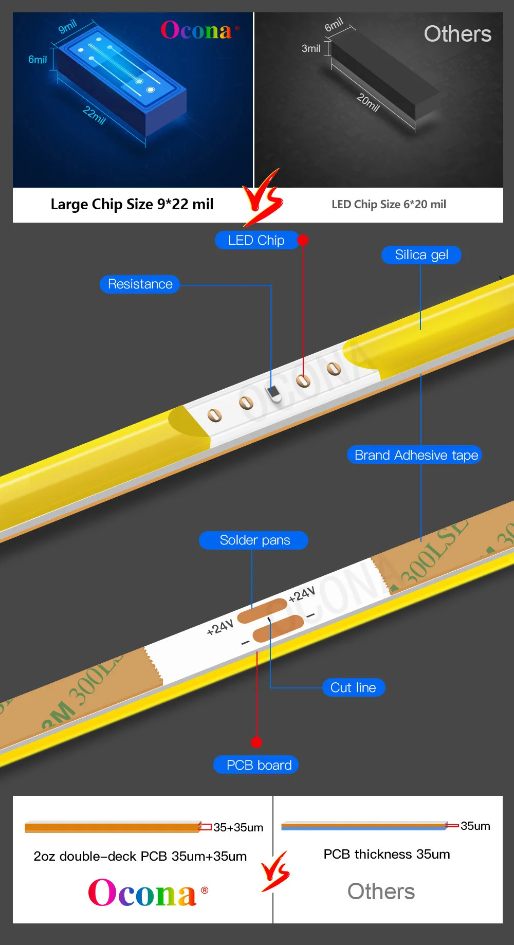 5V 3mm Super Thin COB LED Strip Light for Toy DIY Decor USB Battery Powered 480LED/m Cool White Flexible Tape Lights Red