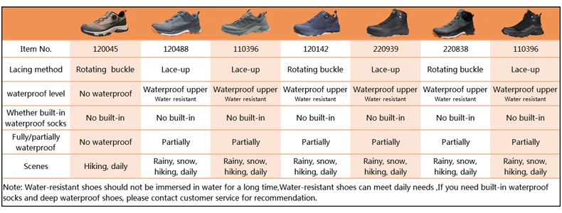 HUMTTO Waterproof Hiking Shoes Mountain Trekking Boots Black Camping Sneakers for Men Safety Climbing Sport Tactical Mens Shoes