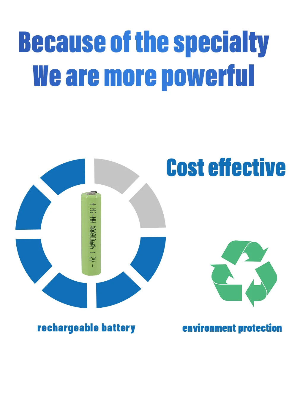 1.2V AAA Rechargeable Battery 900mah Ni-MH Nimh Cell Green Shell with Welding Tabs for Philips Electric Shaver Razor Toothbrush