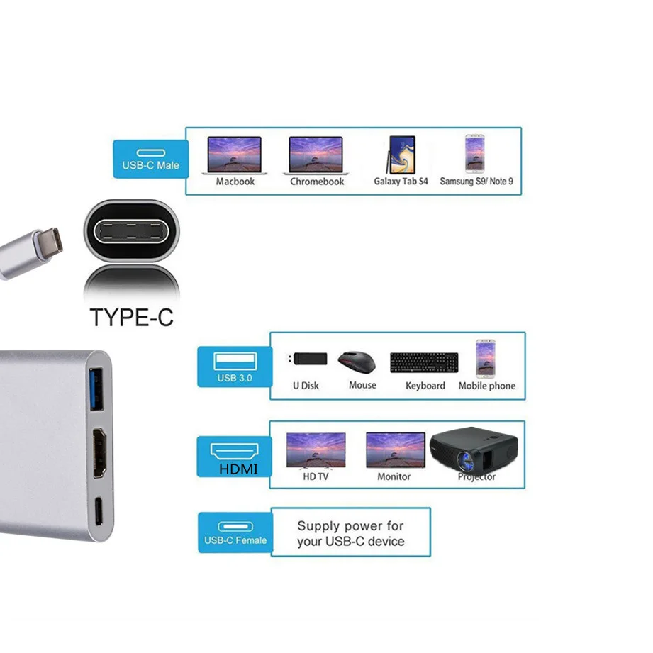 USB C HDMI Type C HDMI Mac 3.1 Converter Adapter Type C to HDMI/USB 3.0/Type C Aluminum For Apple Macbook Adapter USBC HUB