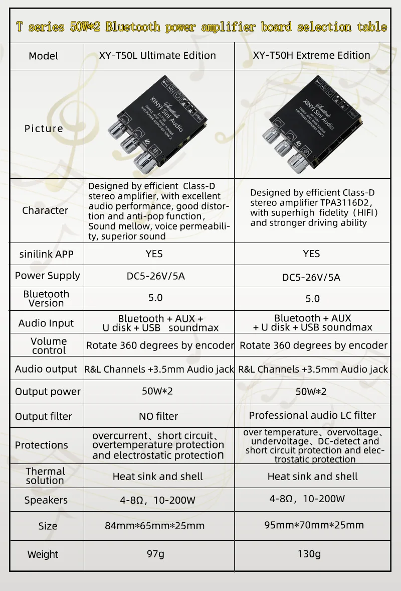TPA3116D2 50W+50W Bluetooth 5.0 Subwoofer Amplifier Board 2.0 Channel High Power Audio Stereo AUX USB Bass CAR AMP T50L T50H