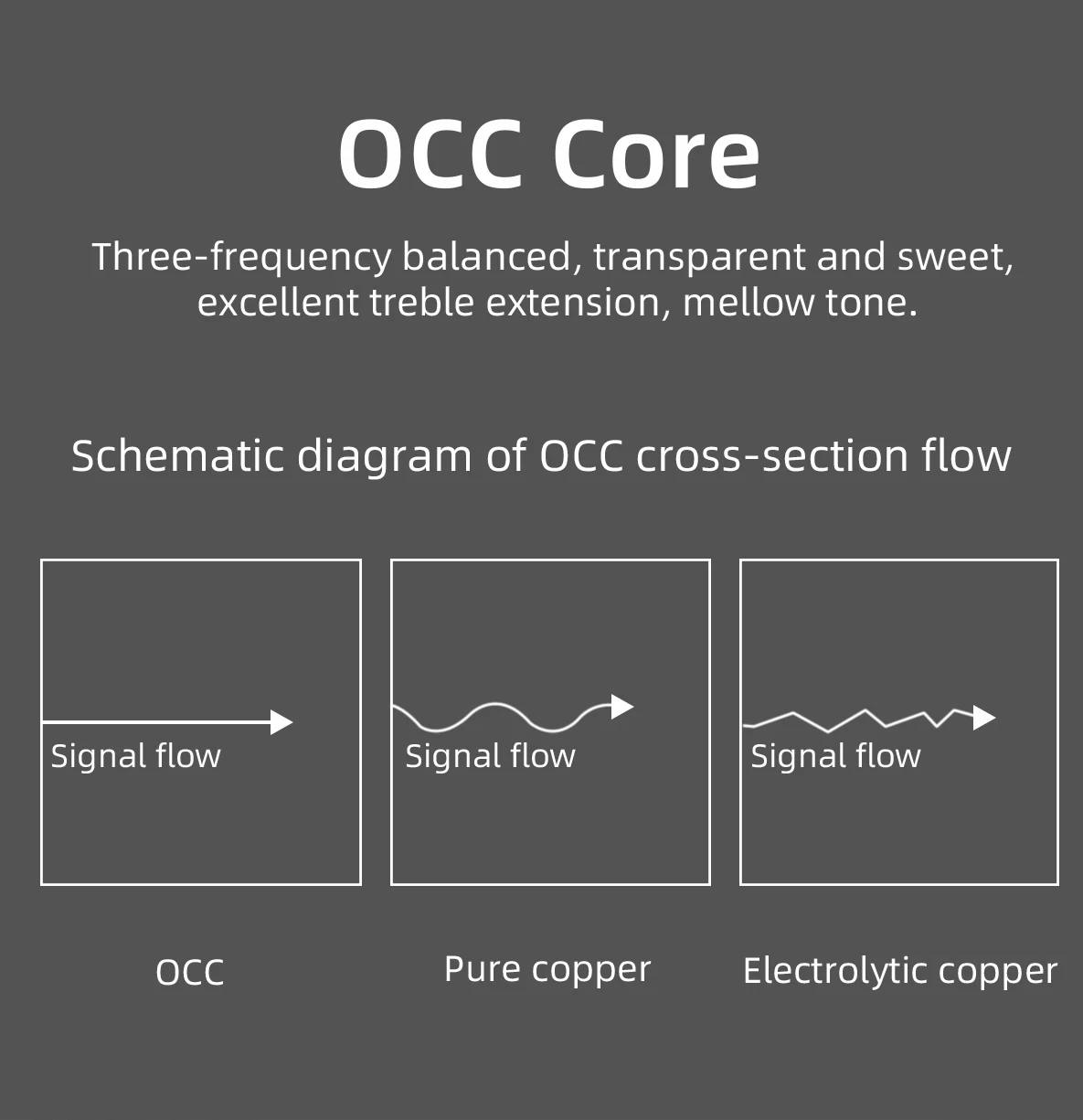 Hifi Power Cable High Quality OCC Copper EU US AU Power Cord For CD Decoder and Tube Amplifier