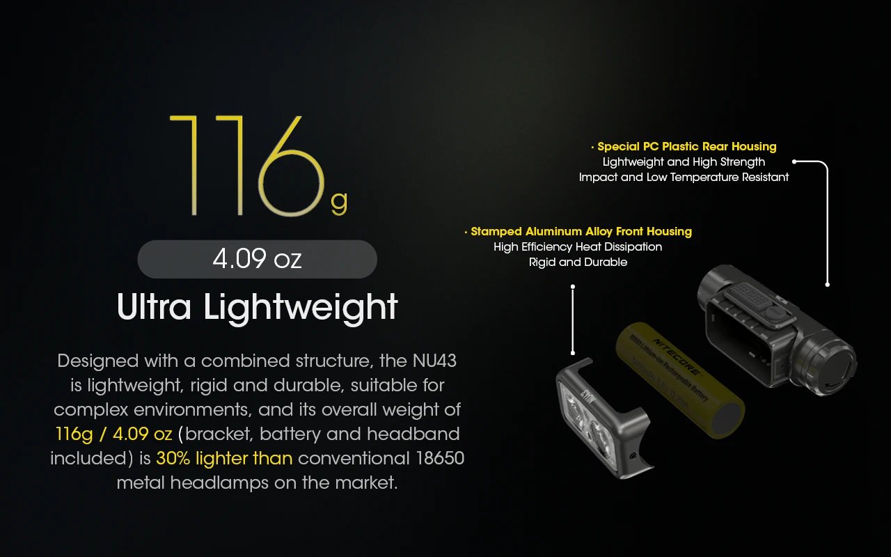 NITECORE NU43 1400Lumens Rechargeable Headlamp Battery Built-in 3,400mAh Li-ion Battery Beam color White+Red Light