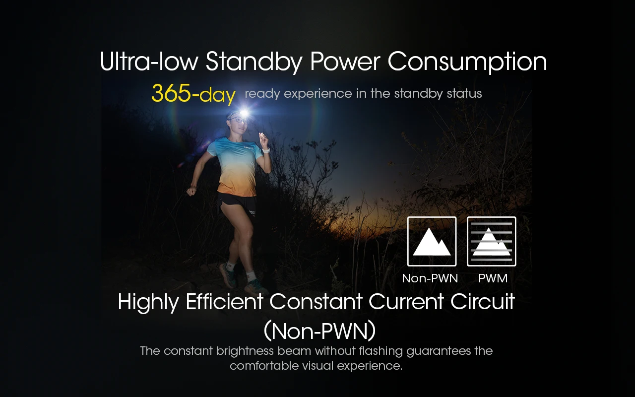 NITECORE NU43 1400Lumens Rechargeable Headlamp Battery Built-in 3,400mAh Li-ion Battery Beam color White+Red Light