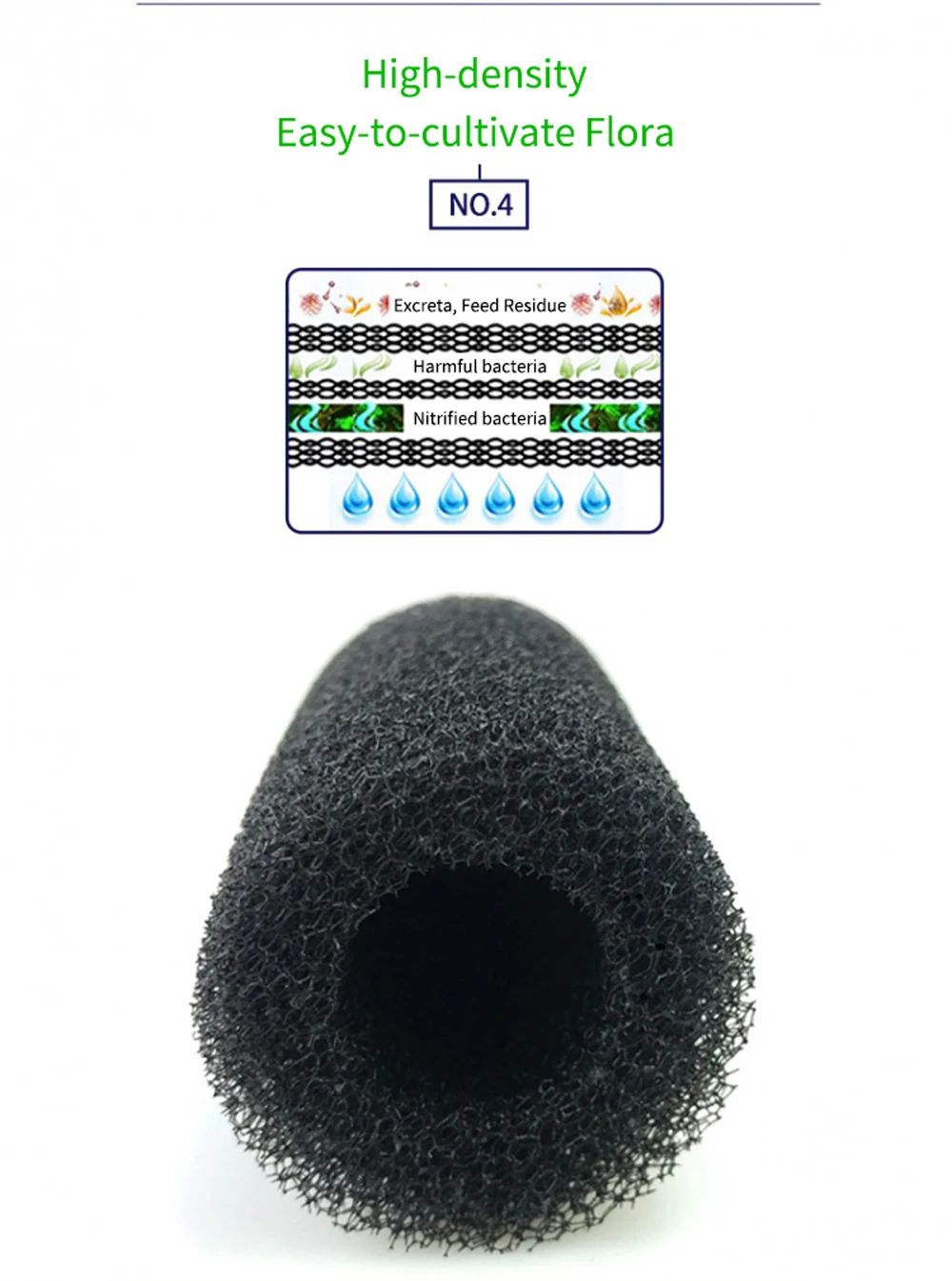 Aquarium Pre Filter Sponge Fish Tank Inflow Inlet Filter Foam Roll For Prevent Small Fish Shrimp Being Sucked Filter Barrel Tool