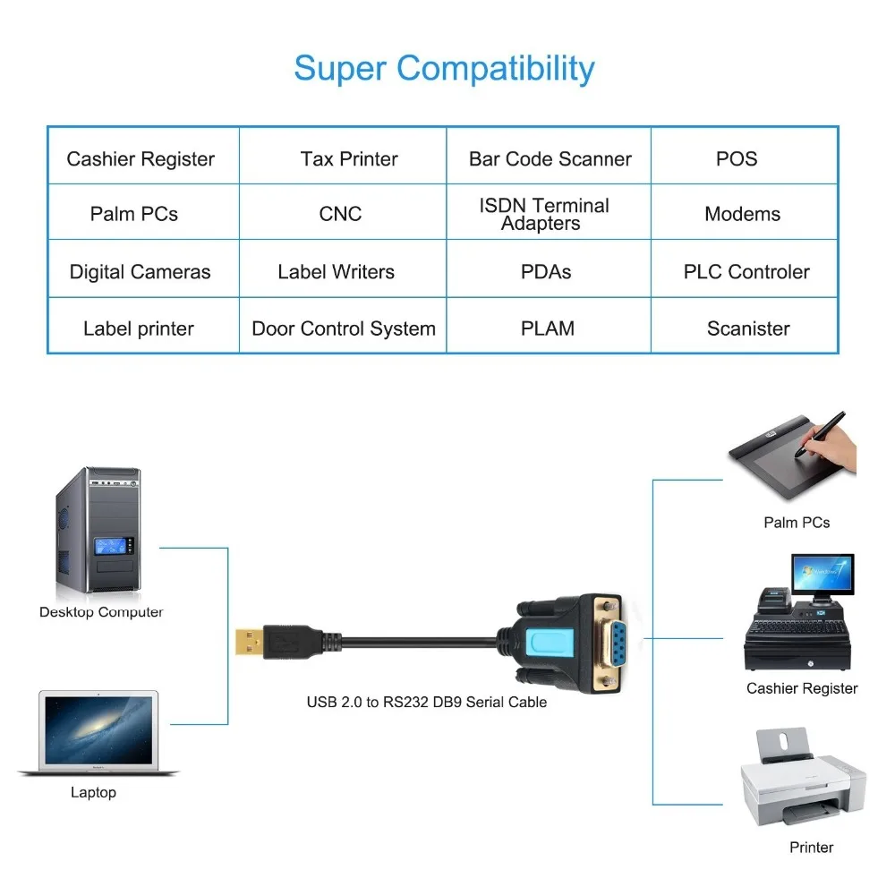 Jasoz USB to RS232 COM Port Serial Cable Adapter PDA 9 DB9 Pin Prolific PL2303 for Windows 7 8.1 10 Vista Mac OS USB RS232 Cable