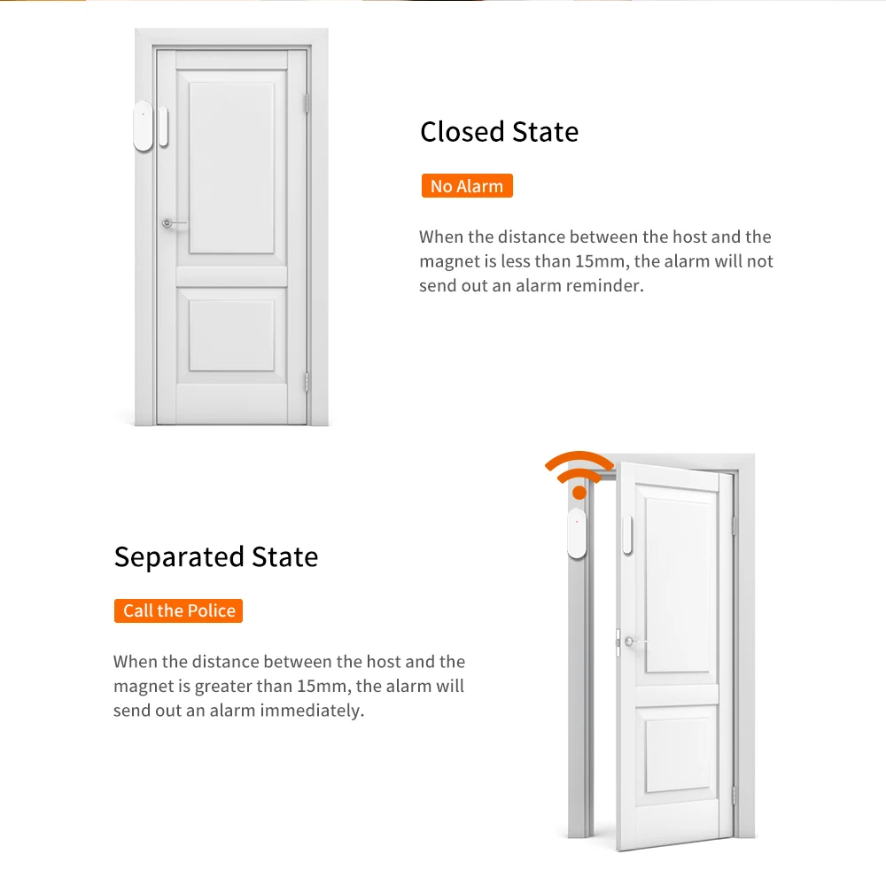 Staniot 433Mhz Smart Wireless Door and Window Detectors Home Alarm System Automatic Sensor Door Opening/Closing Code
