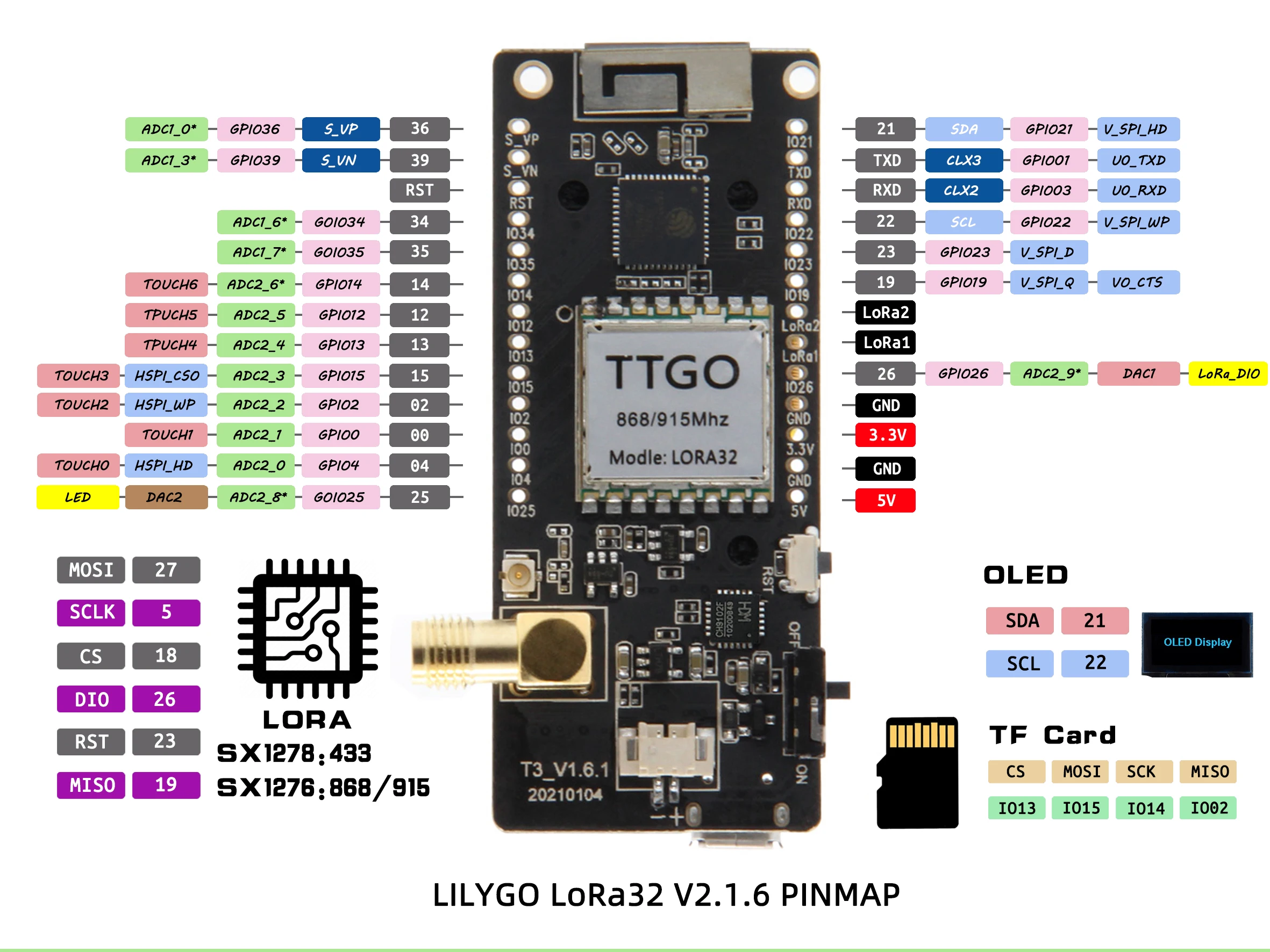 LILYGO® LoRa32 V2.1 & T3 V1.6.1 ESP32 LoRa Development Board, Wireless Module, 433MHz 868MHz 915MHz, 0.96 OLED, WIFI Bluetooth