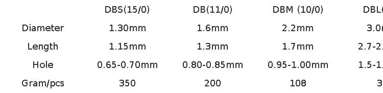 11/0 Miyuki JP Delica Seed Beads Non-Extra Finish Colors Glass Seed Beads for DIY Craft Jewelry Bracelet Making