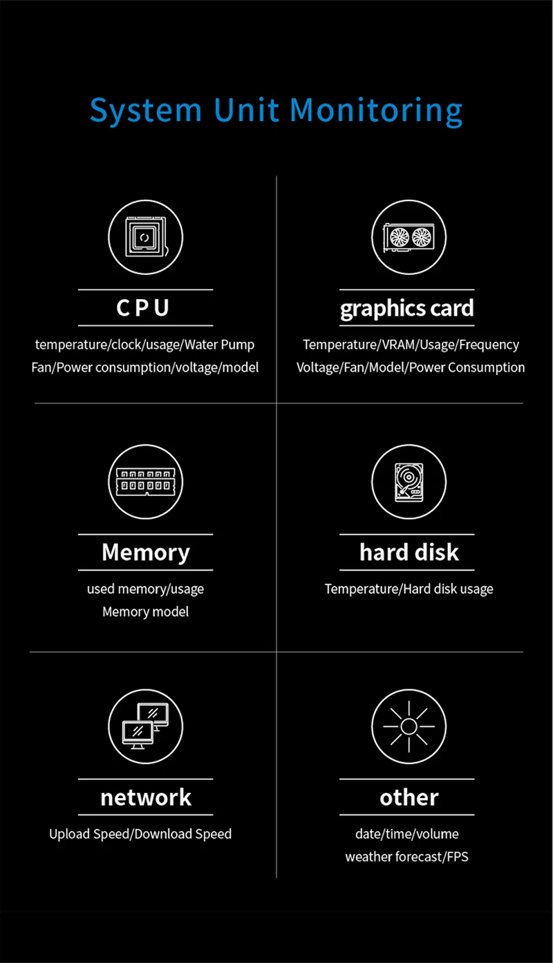 3.5 / 5 Inch IPS Type-C Secondary Screen Mini Computer USB Display CPU GPU RAM HDD Monitor with Holder Metal Case No Use AIDA64