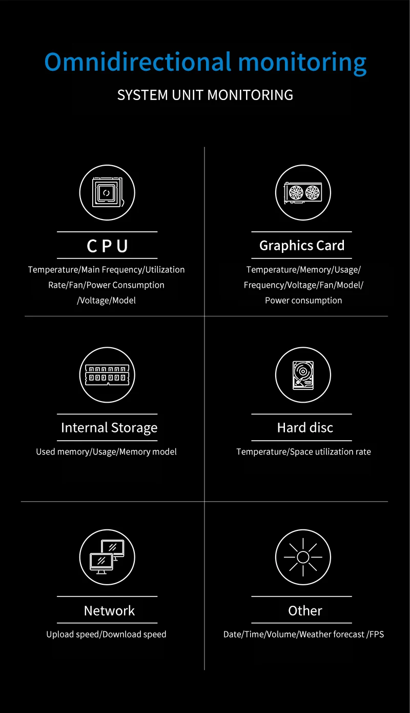 3.5 / 5 Inch IPS Type-C Secondary Screen Mini Computer USB Display CPU GPU RAM HDD Monitor with Holder Metal Case No Use AIDA64