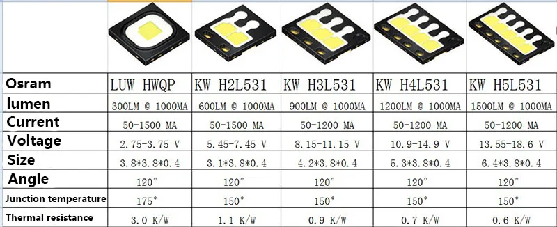 10pcs Lamp 5W 10W 15W 20W 25W High Power LED Light Super Bright 6500K LED Beads PCB Tube For Automotive Headlights DIY