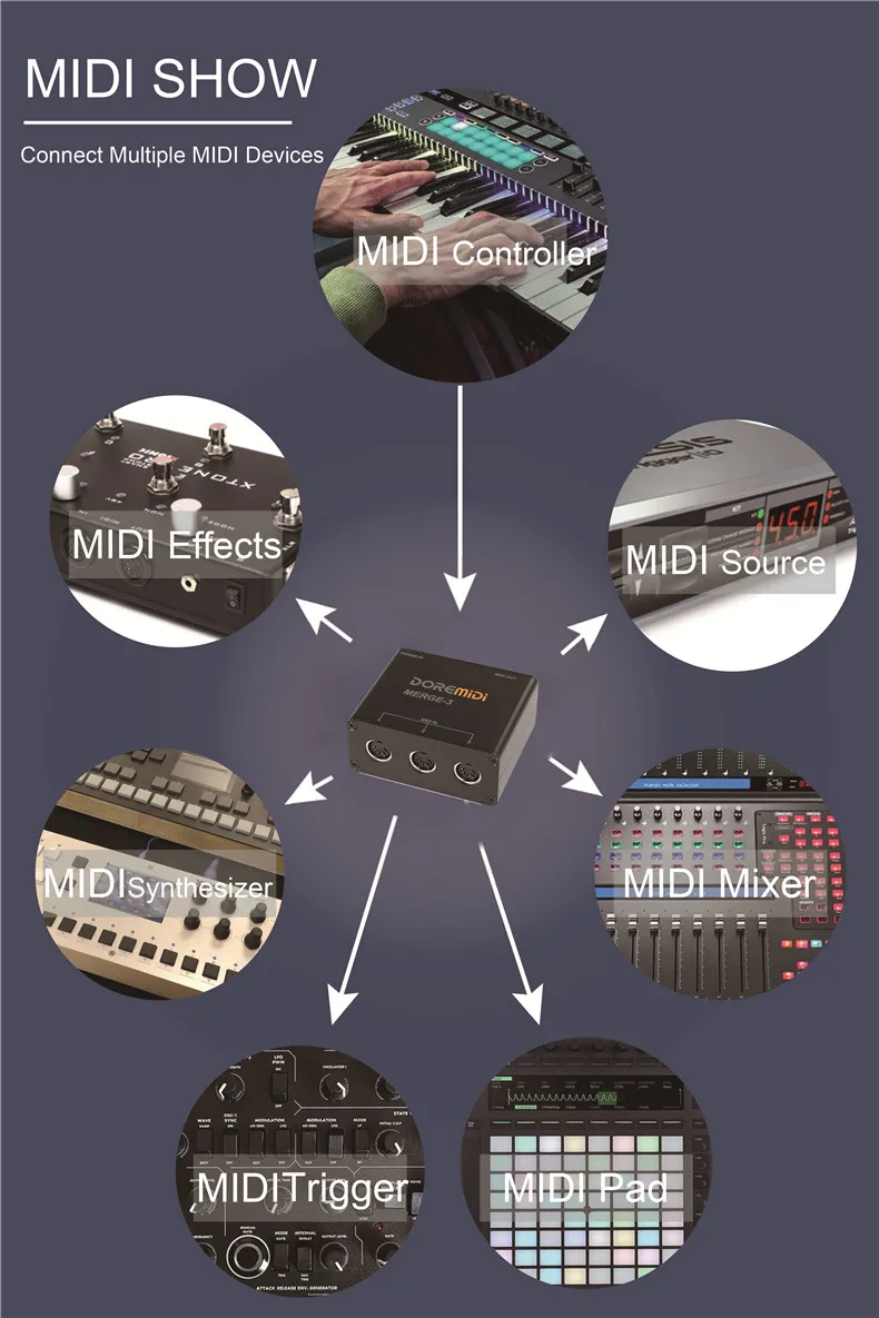 DOREMiDi MIDI Merge-3 MIDI Input 2 MIDI Output Support USB Power MERGE-3